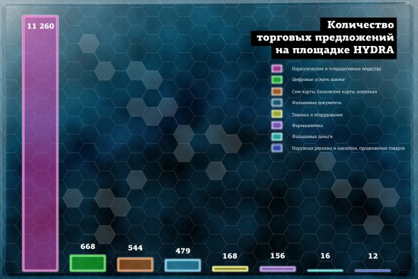 Кракен сайт 14