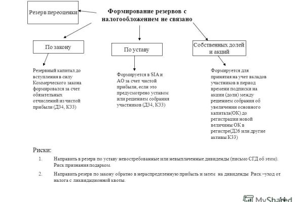 Как зарегаться в кракен