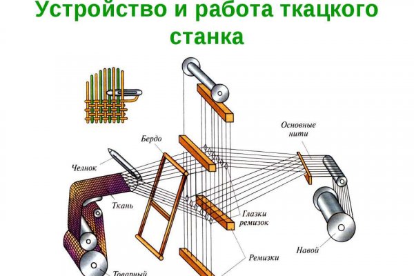 Ссылки тор браузер